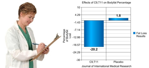 Scientific Study Results