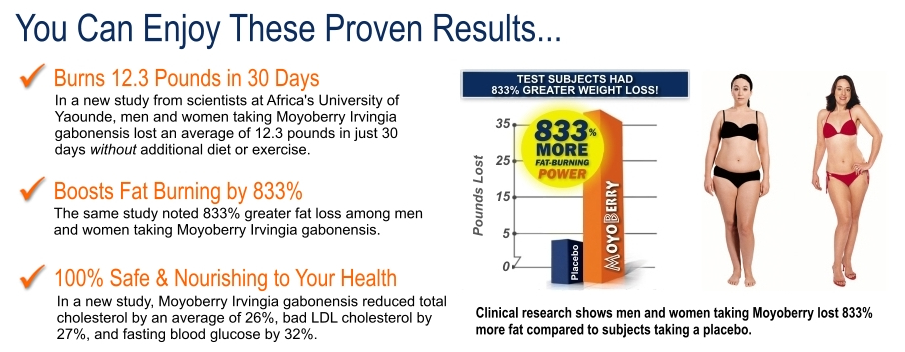 Clinically Proven Weight Loss Results